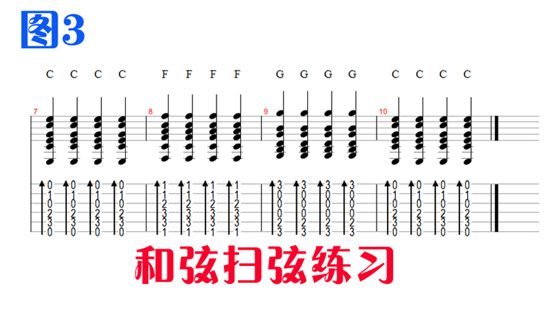 外婆的澎湖湾吉他简谱_外婆的澎湖湾简谱(2)