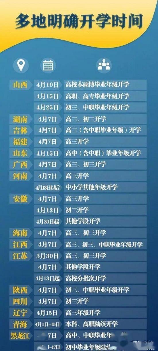 各省市开学时间终于有信了 仅重灾区湖北仍未明确