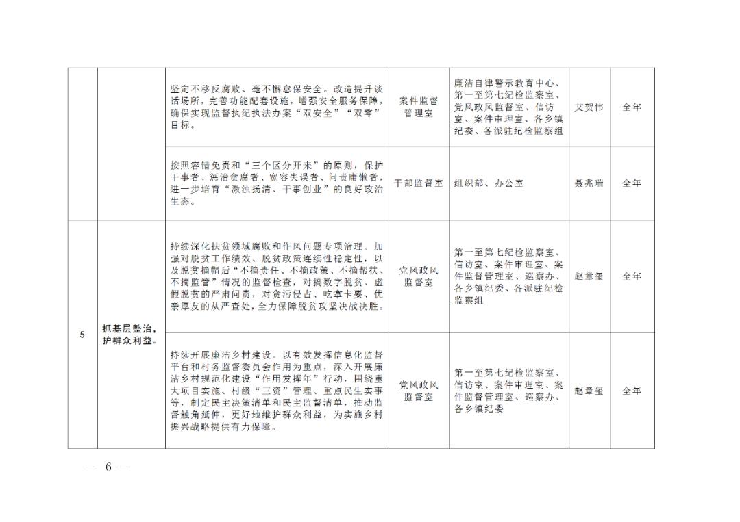 关于印发南乐县纪委监委贯彻落实十二届县纪委五次全会工作部署台账的