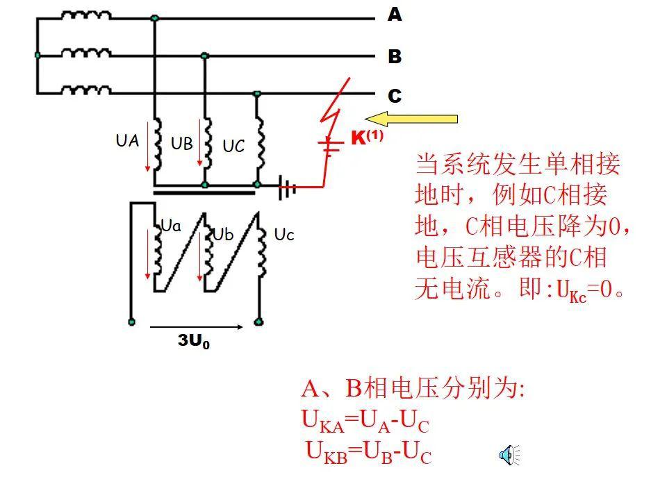 【精讲】电压互感器的开口三角形电压