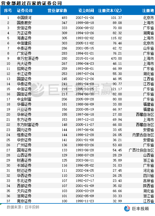 安信证券排名_安信证券(3)