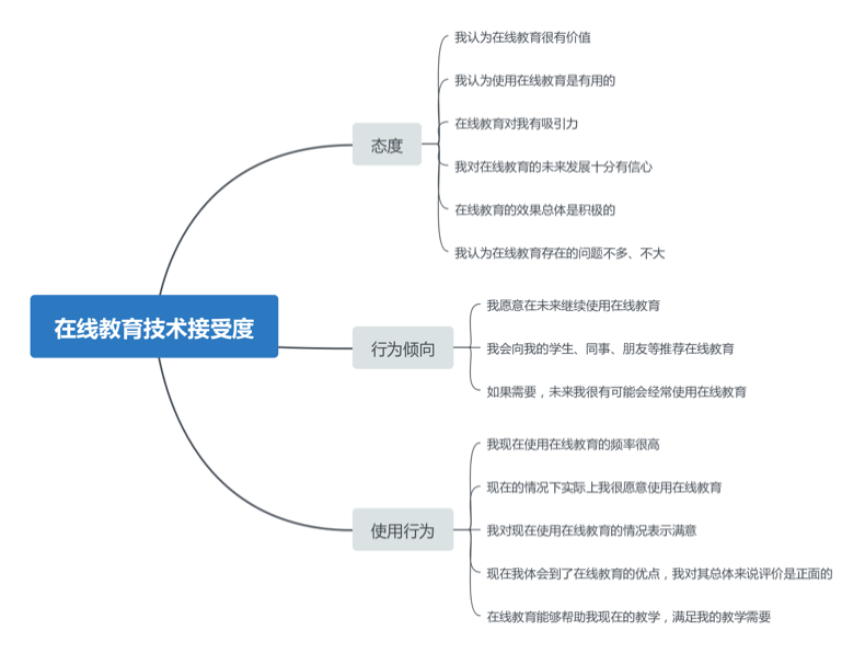『疫情』重磅发布！新冠疫情期间全国中小学教师的在线教育认可度调查报告