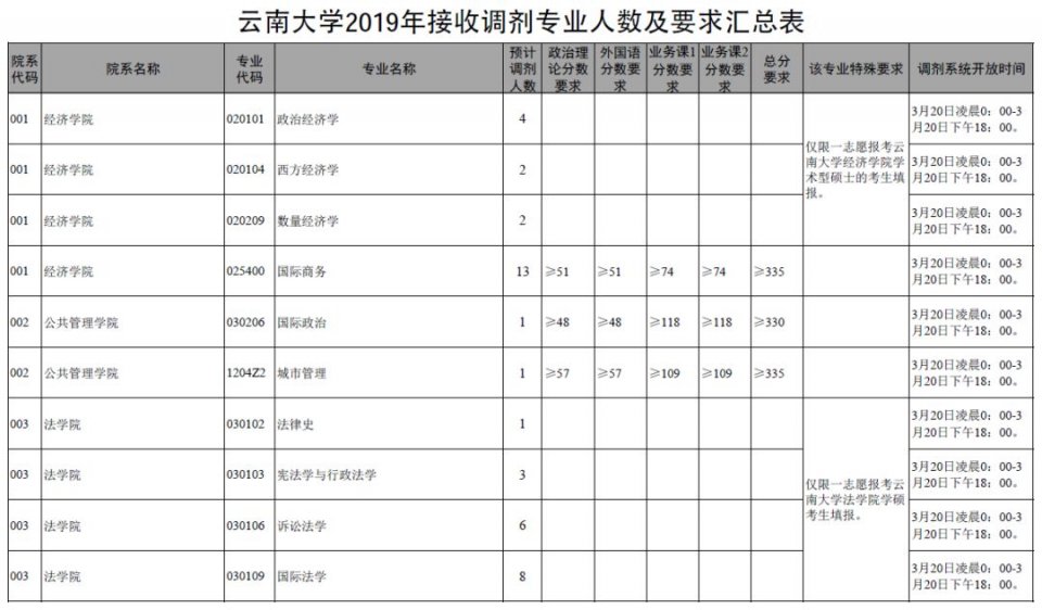 人口普查民族代号_人口普查(3)