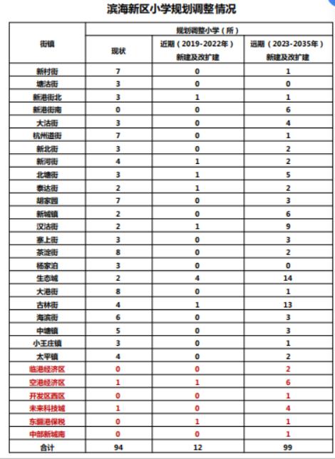 新区人口的急剧增加_雄安新区