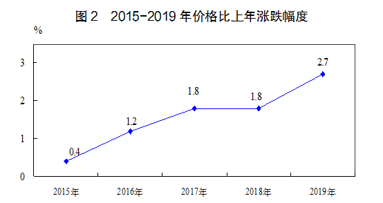 太原市3县一市gdp统计_孝义GDP 2018年 吕梁13县 市 第一 吕梁GDP全省第5