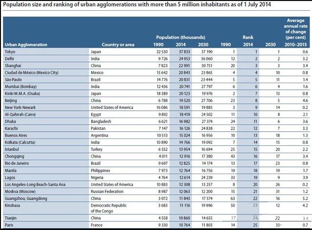 世界人口数量排行_2021年世界人口排行(2)