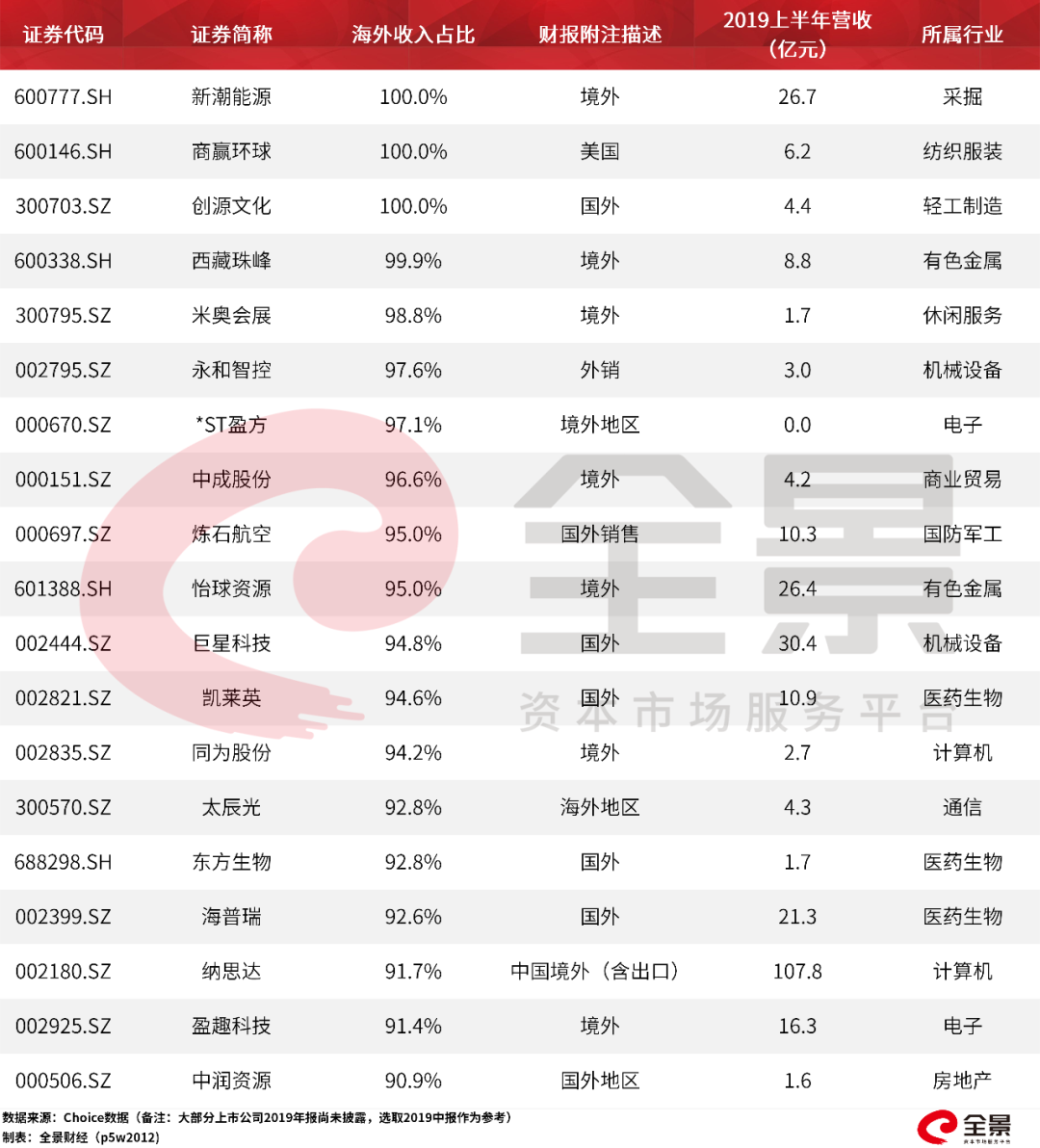 上市公司创造多少GDP_创造营米卡图片(3)