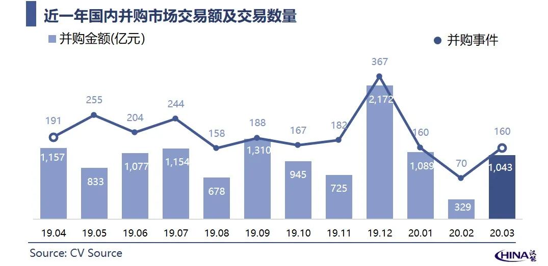 2020年1月中国gdp_2020年中国gdp变化图(3)