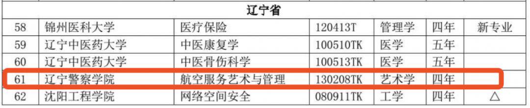 2020警察类大学排名_2020年警校排名,“国字号”大学稳排前三,考上就有铁(2)