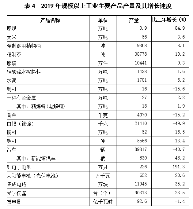 2019年上饶市经济总量多少_上饶市经济开发区郑文