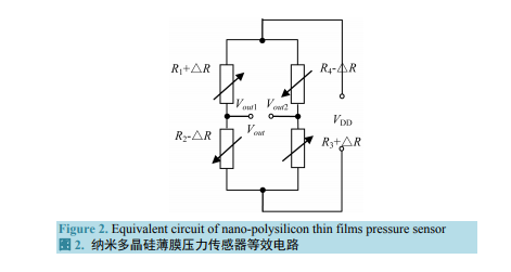 基于纳米多晶硅薄膜压力传感器胎压监测系统