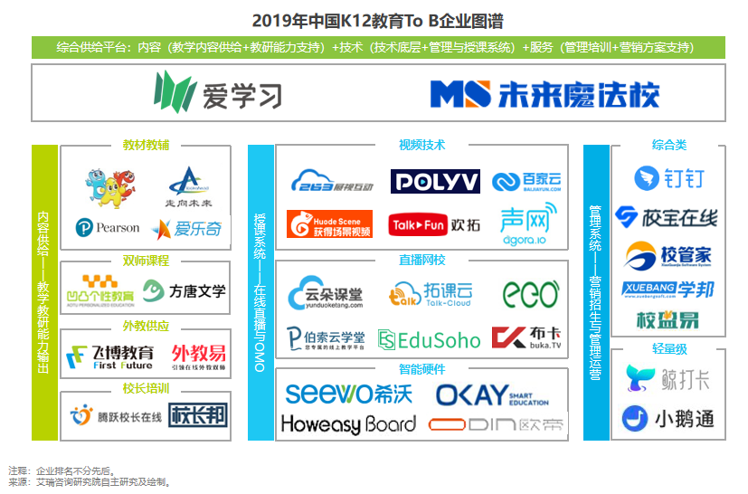 行业■K12教育To B行业首份研究报告：市场规模可达千亿 爱学习稳居第一阵营