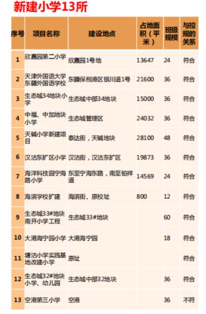 新区人口的急剧增加_雄安新区