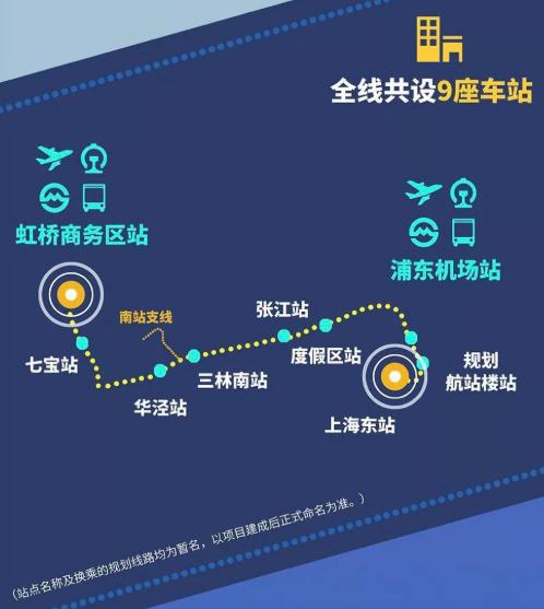 超全！上海这6条在建地铁最新进展曝光！