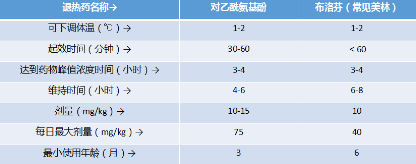 四岁宝宝感冒发烧怎么办