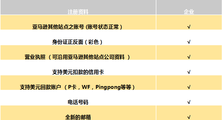 亚马逊注册卡片类型有哪些