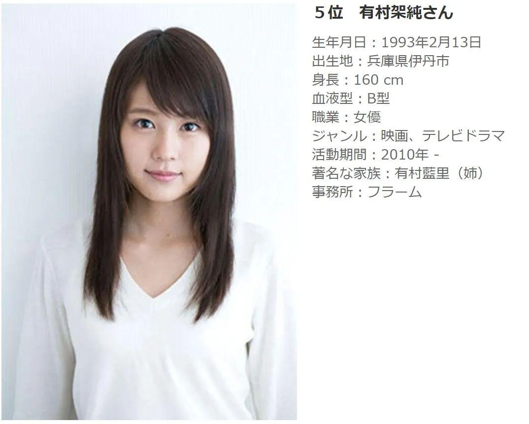 "脸蛋可爱的日本女明星"排行榜公布,你心里想的那位有