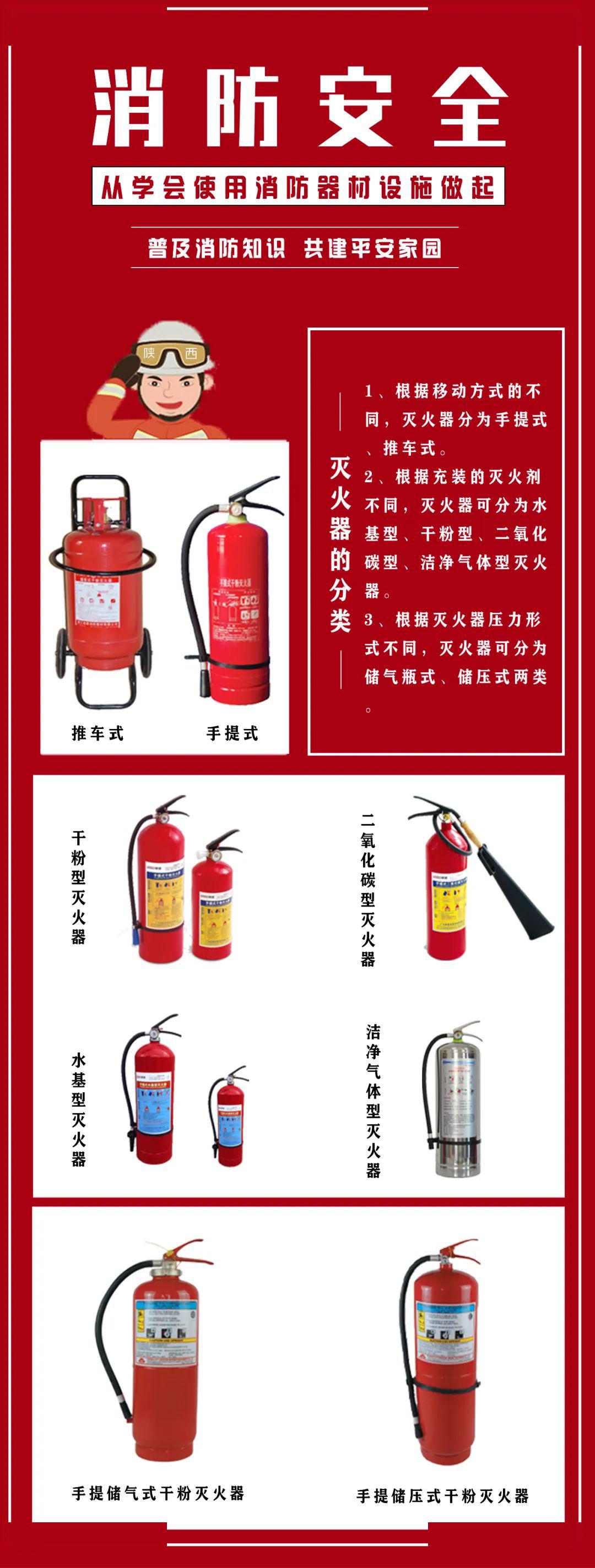 科普 灭火器的分类