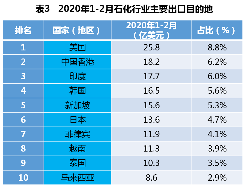 石油出口国排名_石油路地铁出口图片