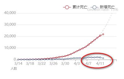 美国人口确诊人数_美国人口分布(2)