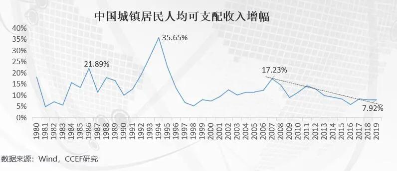 人口红利和房价_人口红利图片(2)