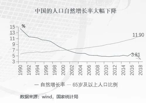 农村常住人口_湖南农村人口结构现状和变迁分析(3)