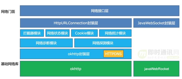端网络深度优化实践分享(一):DNS优化篇