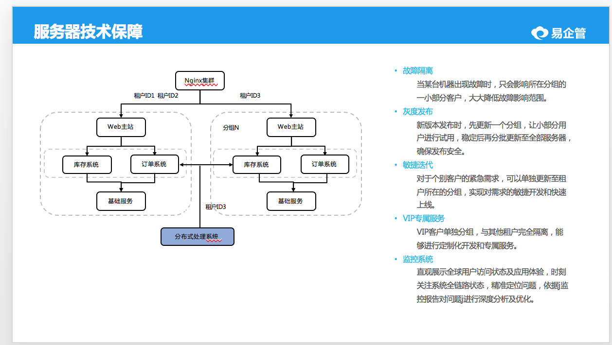 易企管电商erp的仓库流程规划