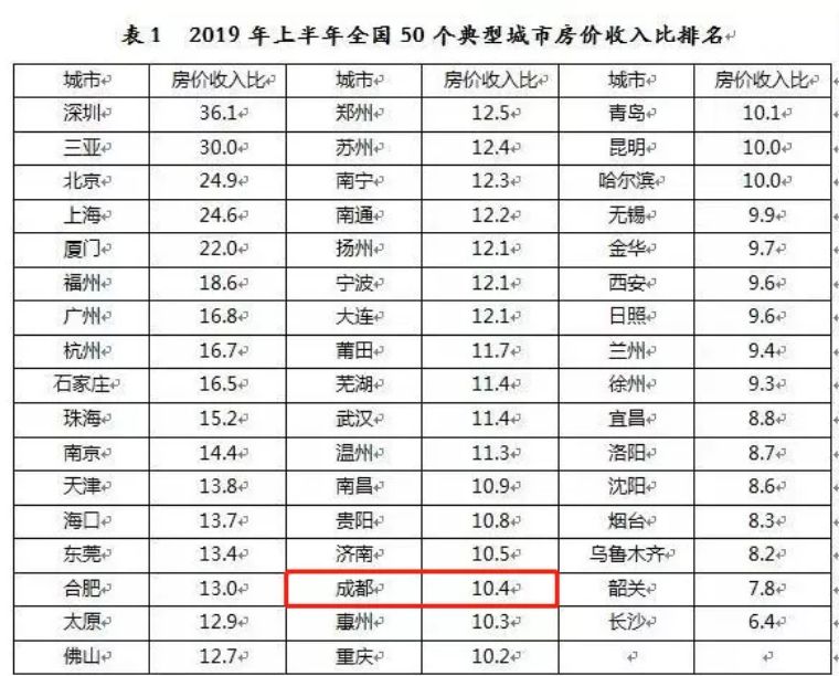 房价会不会算入gdp_中国gdp增长图(3)