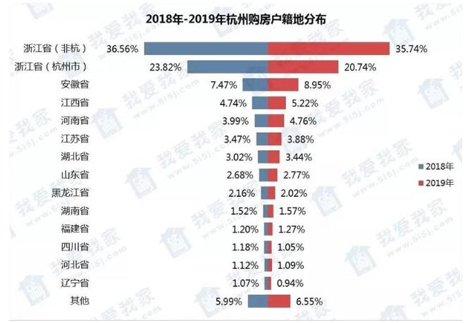 杭州人口统计_杭州人口净流入趋势图