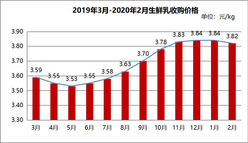 2020第一季度各行业g_疫情对各行业的影响