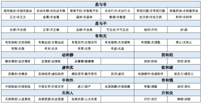 类比推理外延关系高频考点!这两类并列关系你会区分吗