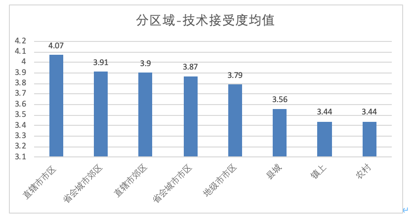 『疫情』重磅发布!新冠疫情期间全国中小学教师的在线教育认可度调查报告