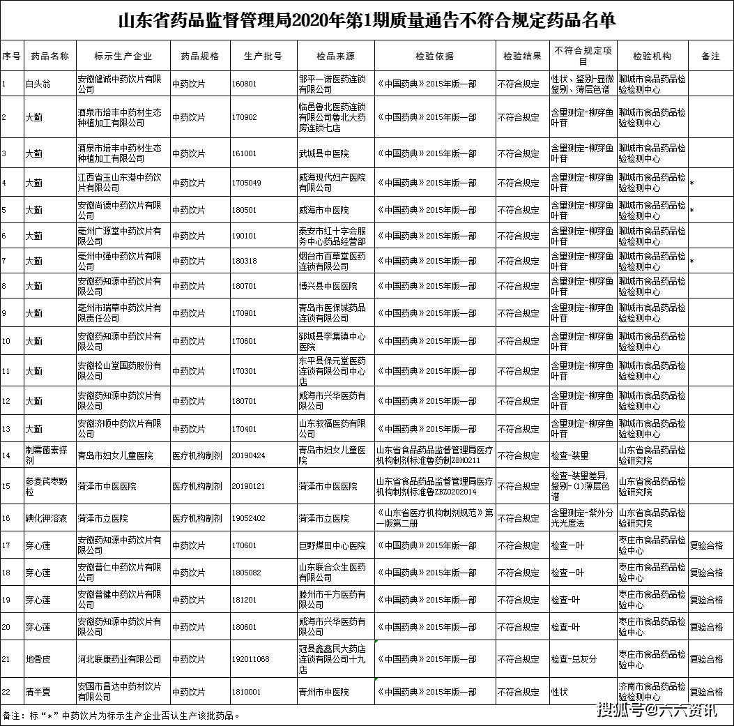 夏津县人口多少_2017年夏津县公开招聘后备教师面试 递补后 人员名单,附递补名