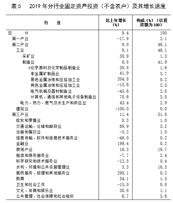 2019年上饶市经济总量多少_上饶市经济开发区郑文
