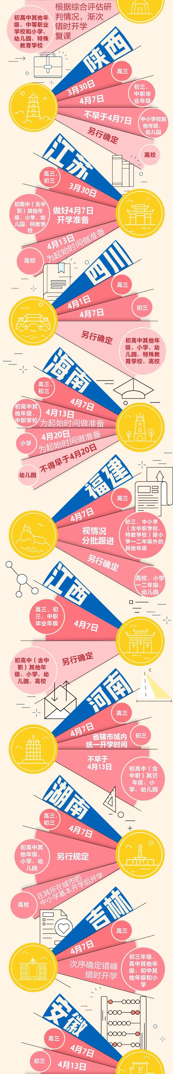 【一览】30省份开学时间一览！