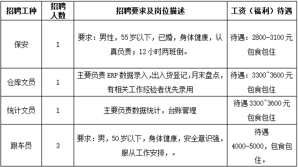 狮山招聘_教育心理学 培训课程(2)