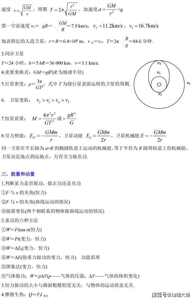 「结论」大师一百——物理大师：高中必用二级结论总结