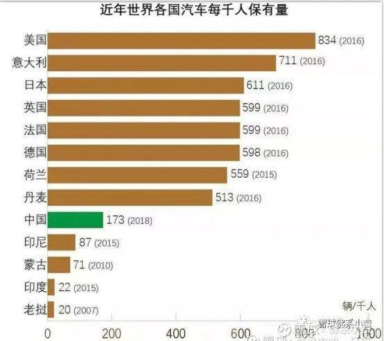 2018年汽车保有量排名_汽车保有量排名2021(3)