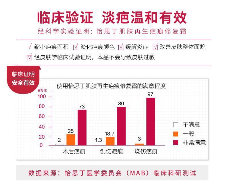 宝宝■这样处理避免留疤！宝宝摔伤磕伤之后