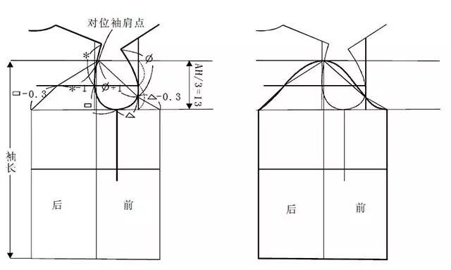 前搭肩怎么量尺寸_怎么量肩宽尺寸图解(3)