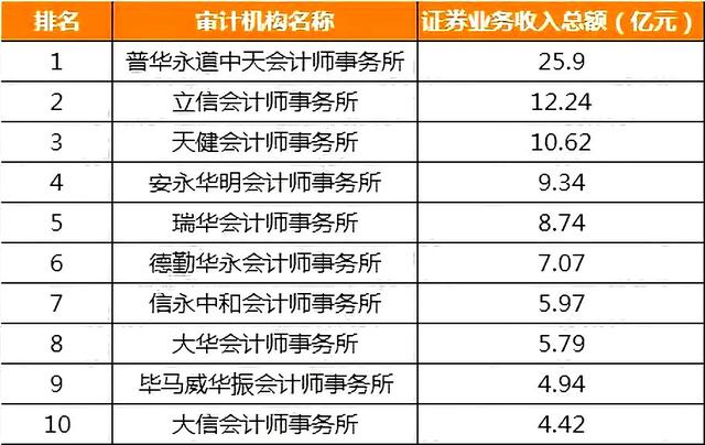 南京会计事务所排名_南京律师事务所(2)