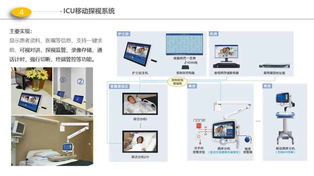 最新版医院门诊医技病房楼智能化弱电解决方案