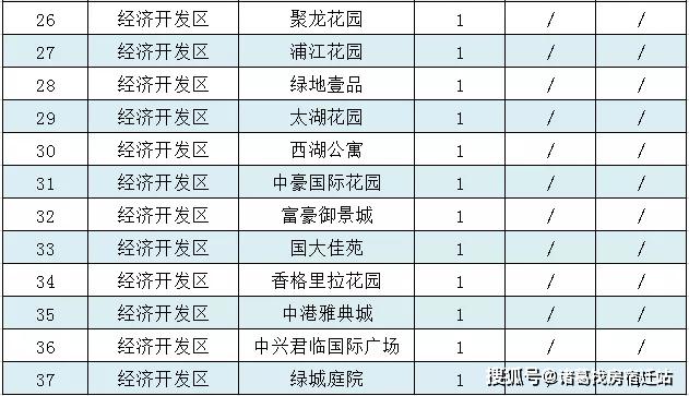 宿城区gdp