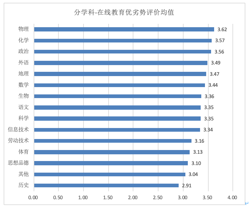 『疫情』重磅发布！新冠疫情期间全国中小学教师的在线教育认可度调查报告