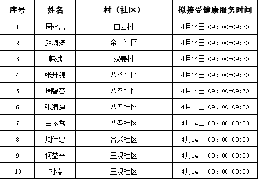 村卫生服务人口是什么_常住人口登记卡是什么(3)