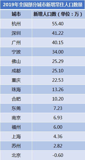 人口增长就_人口增长