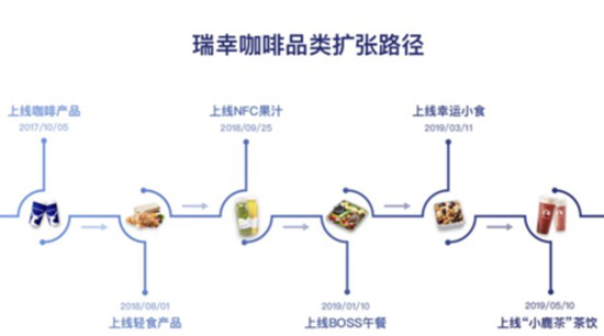 瑞幸咖啡公司组织架构及海外上市大揭底