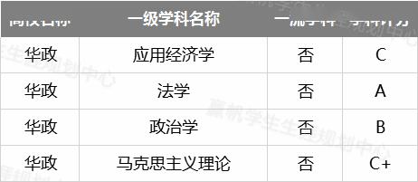 『专业』【汇总】9所沪上高校近2年专业录取分及位次汇总！