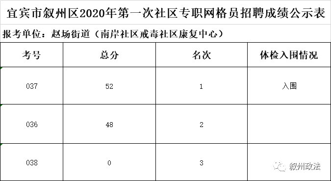 2020叙州区GDP_2020贵港5个区县gdp